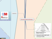 Derecho del Trabajo - Mapa Mental