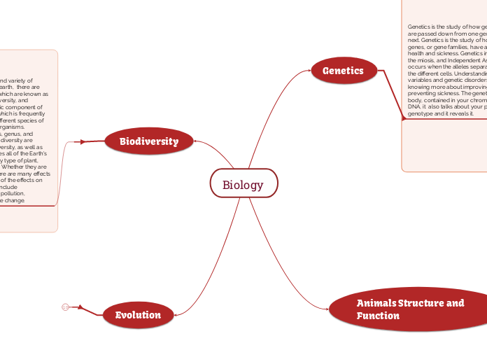 Biology  - Mind Map