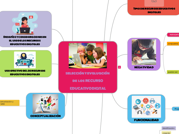 selección y evaluación   de   los  RECU...- Mapa Mental