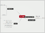 Civil War - Mind Map
