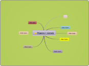 Ρήματα + Δοτική - Mind Map