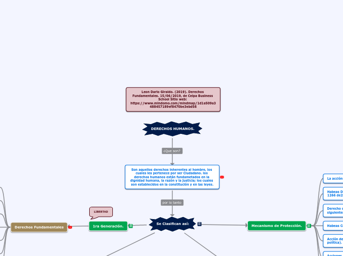 DERECHOS HUMANOS. - Mapa Mental