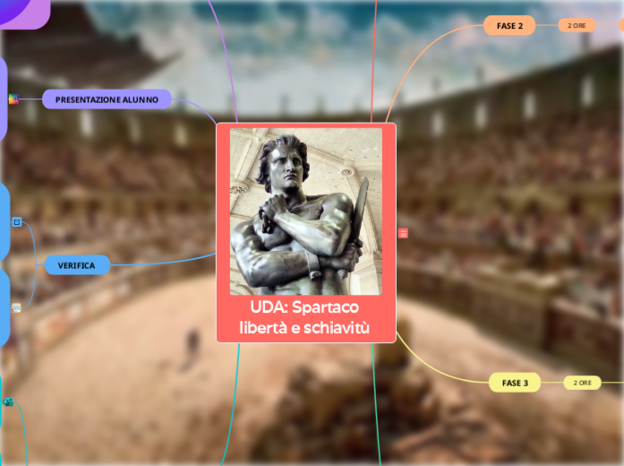 UDA: Spartaco libertà e schiavitù  - Mappa Mentale