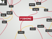 FISHING - Mind Map