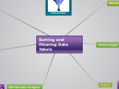Sorting and Filtering Data Tabels - Mind Map
