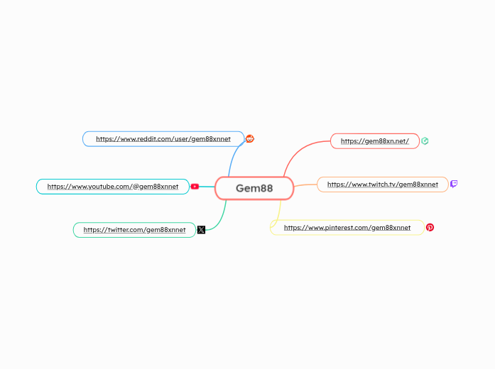 Gem88 - Mindmap