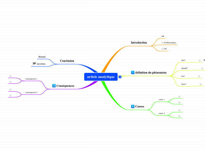 Modelage FRA 4104 article analytique - Carte Mentale
