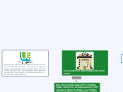 Evolución de la Universidad - Mapa Mental