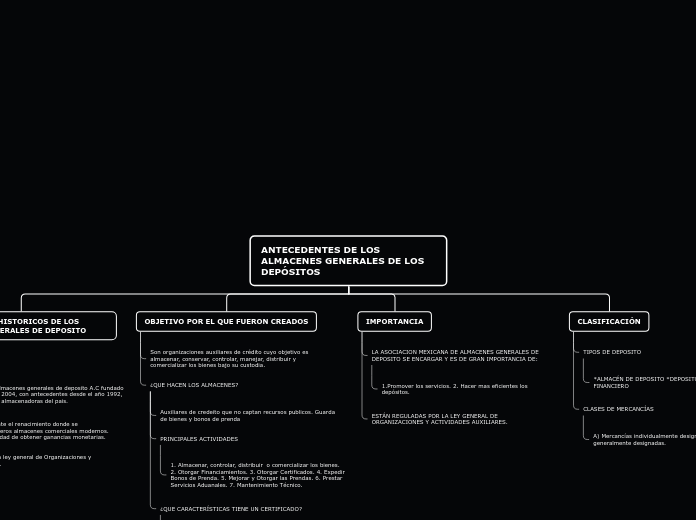 ANTECEDENTES DE LOS ALMACENES GENERALES...- Mapa Mental