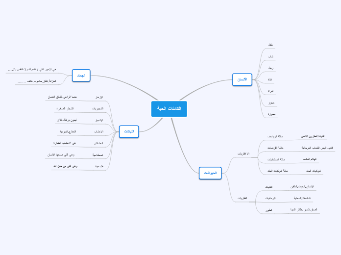 الكائنات الحية - Mind Map