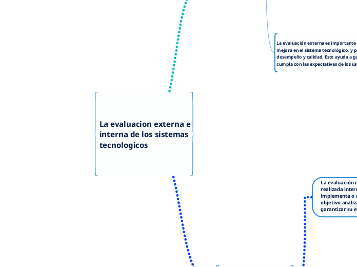 La evaluacion externa e interna de los sistemas tecnologicos