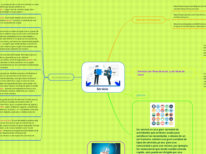 Servicio   - Mapa Mental