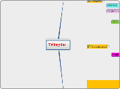 Triângulos