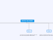 SIMPLE MACHINES - Mind Map