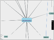 
5th grade Geometry - Mind Map