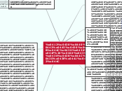 аппаратные средства мультимедии - Мыслительная карта