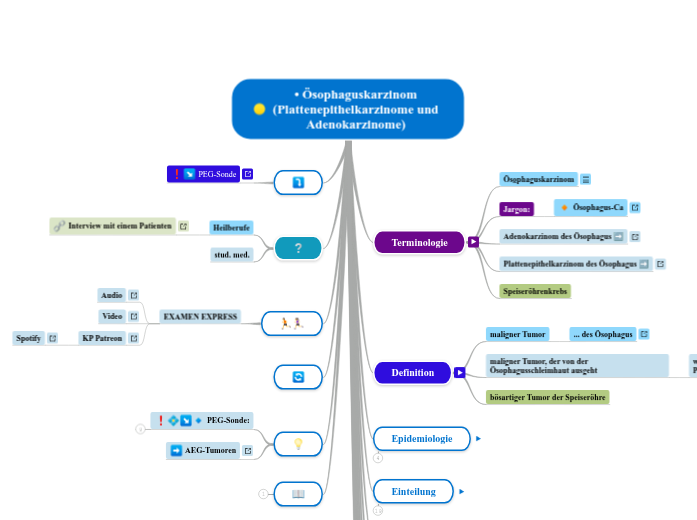 • Ösophaguskarzinom (Plattenepithelkarzinom...- Mindmap
