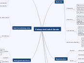 Prokaryotes
Scarlett Barreto - Mind Map