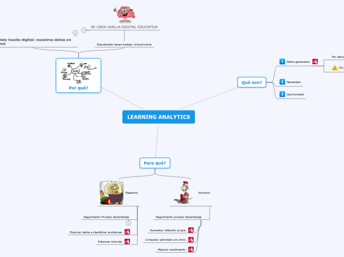 Tarea 01 MOOC Learning Analytics