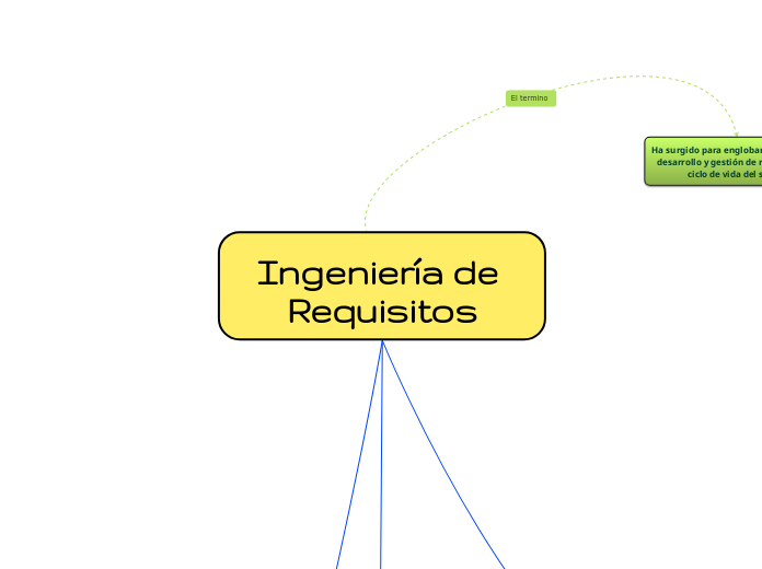 Ingeniería de Requisitos
