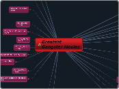 Greatest Gangster Movies - Mind Map