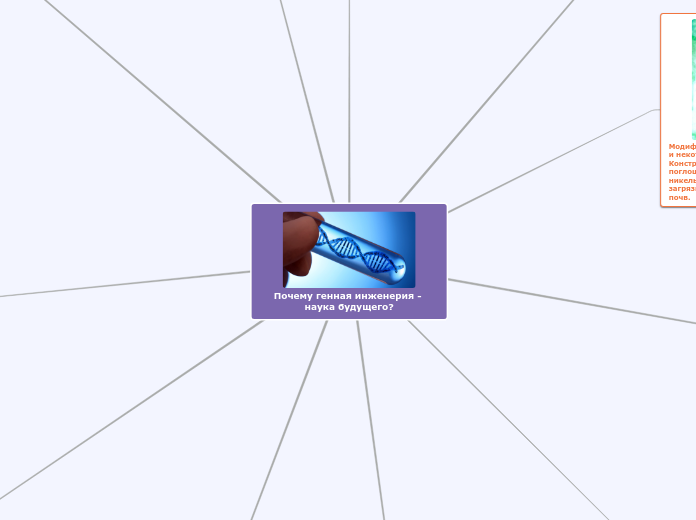 Почему генная инженерия - наука ...- Мыслительная карта