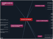 A2 - Income and Wealth - Mind Map