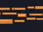 AVAST - Mapa Mental