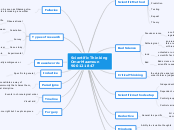 Scientific Thinking
Omar Maamoun
900121847 - Mind Map