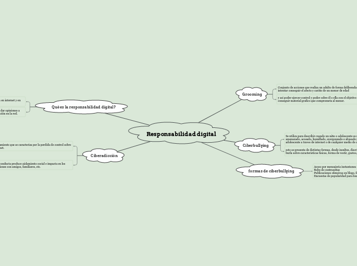 Responsabilidad digital