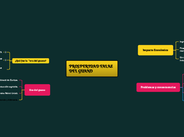 PROSPERIDAD FALAZ       DEL GUANO