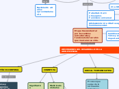 DIMENSIONES DEL DESARROLLO EN LA ADOLES...- Mapa Mental