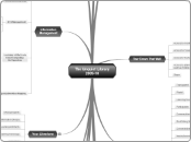 The Unquiet Library 2009-10 - Mind Map