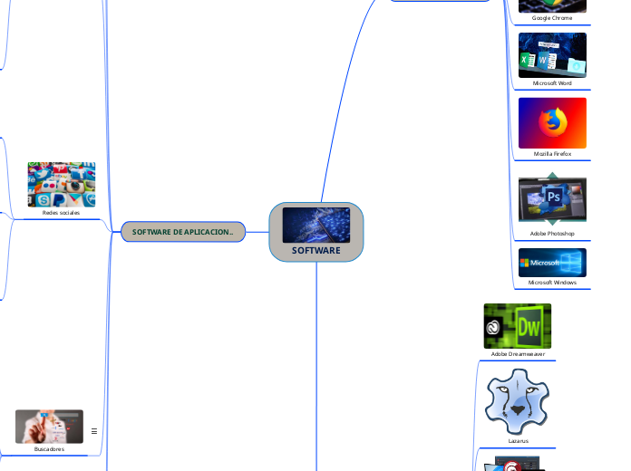 SOFTWARE - Mapa Mental