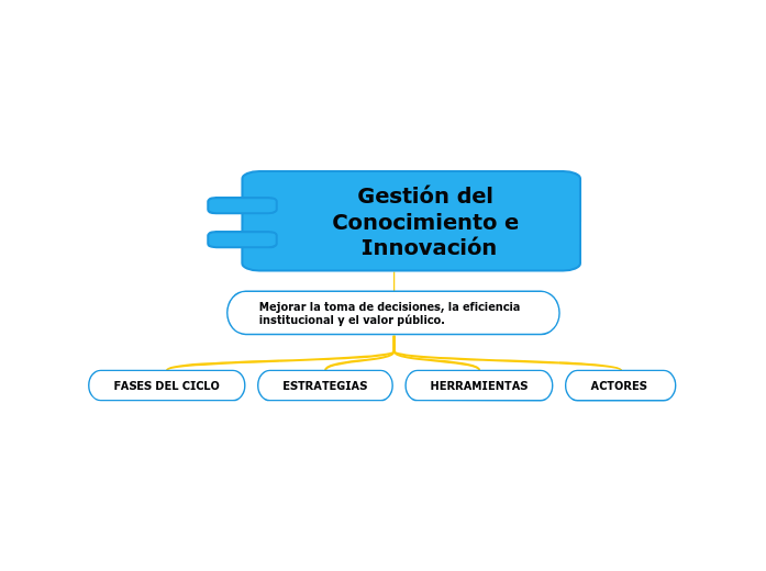 Gestión del Conocimiento e Innovación