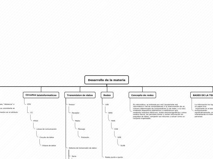 Desarrollo de la materia - Mapa Mental