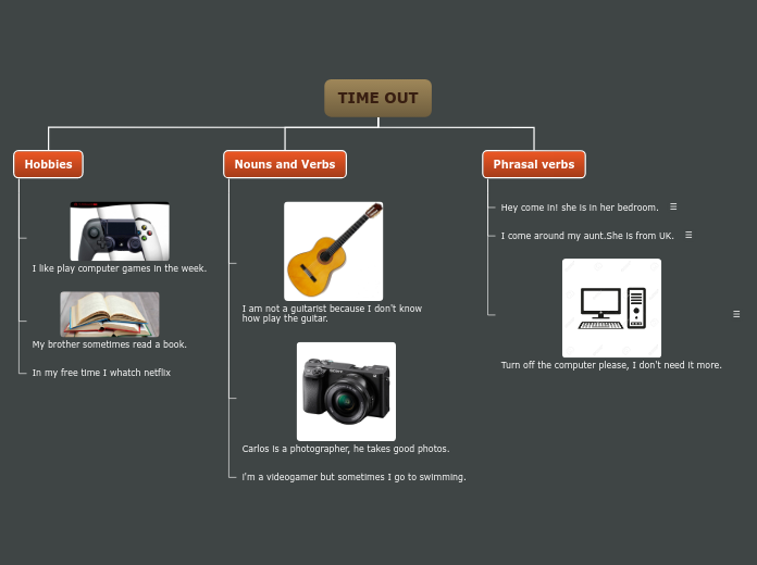 TIME OUT - Mind Map