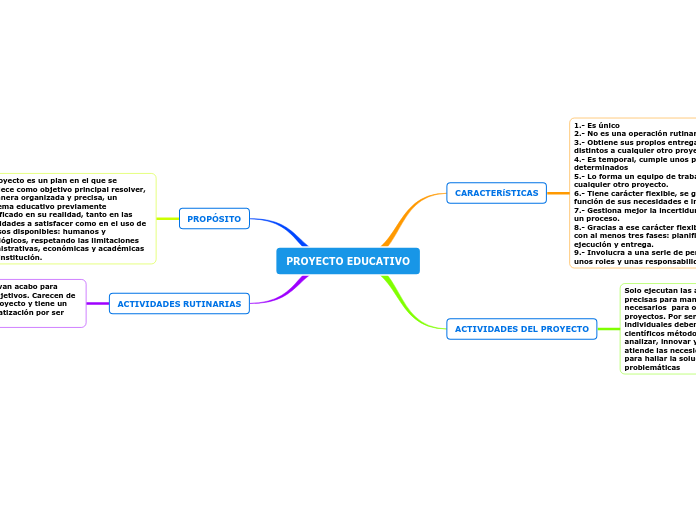 PROYECTO EDUCATIVO - Mind Map
