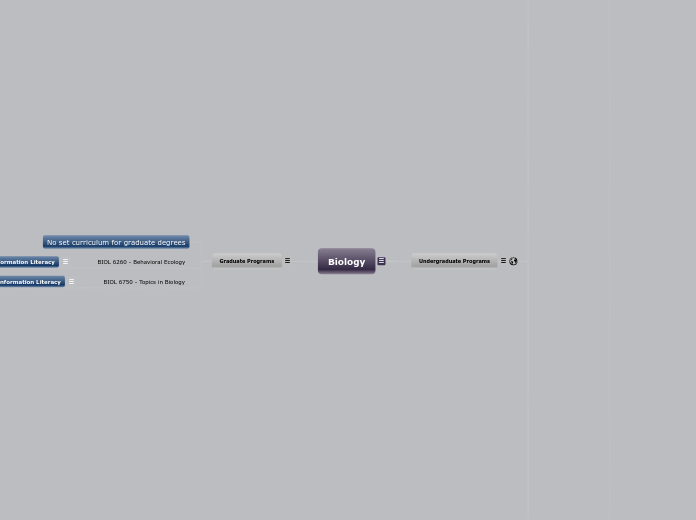 Biology - Mind Map