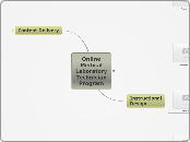 OnlineMedical Laboratory TechnicianProgram - Mind Map