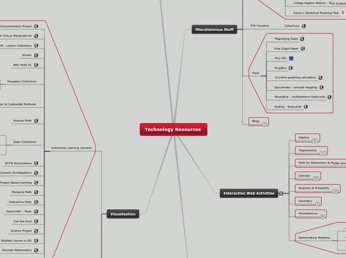 Project NExT - Mind Map