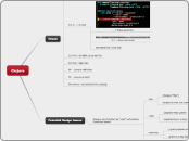 Clojure - Mind Map