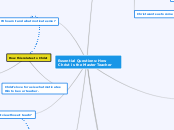 Essential Questions: 
How Christ is the Ma...- Mind Map