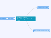 Lean Manufacturing en Kimberly Clark La...- Mapa Mental