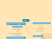 MOOCs - Mapa Mental