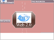 Web 2.0 - Mapa Mental