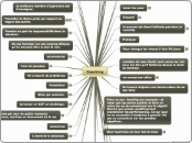 Coaching - Carte Mentale