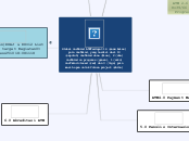 Global vasTmind ATM
Terdapat 16 (enam bela...- Mind Map