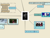 Sample Mind Map - Mind Map