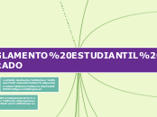 REGLAMENTO ESTUDIANTIL PREGRADO - Mapa Mental